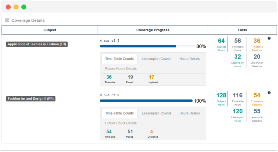 class coverage analytics on EduCloud