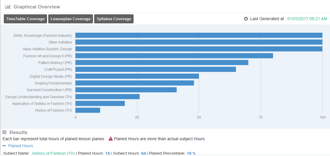 LessonPlan Coverage