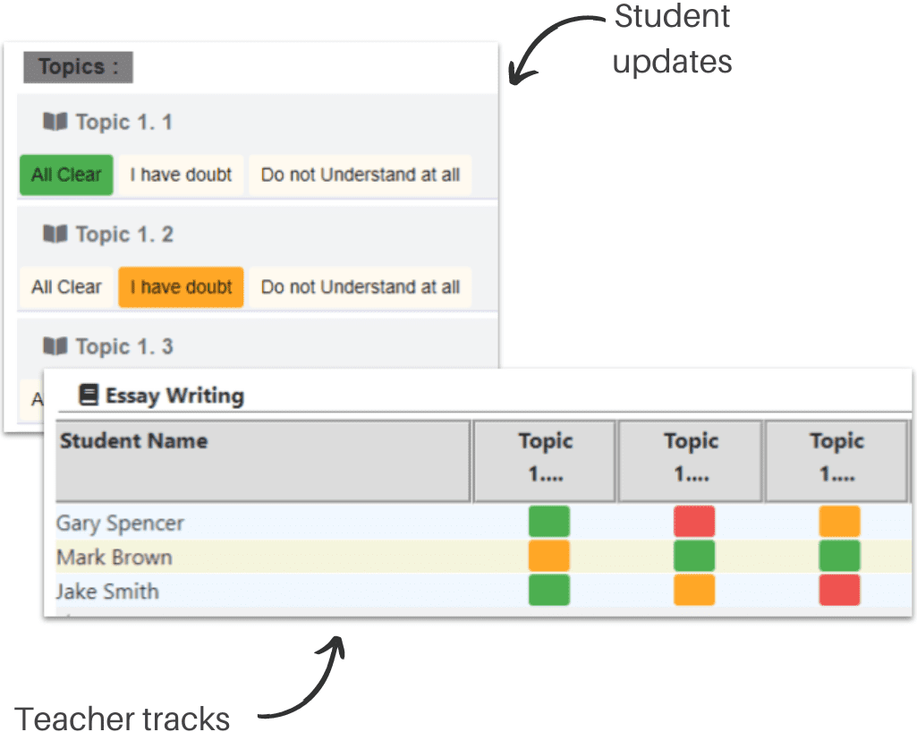 teacher tracking student's learning progress